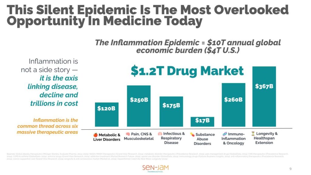 Silent Epidemic